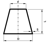 Redukcje symetryczne